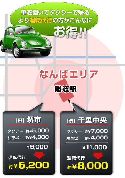 難波発～堺市運転代行なら約5,100円、難波～千里中央まで運転代行なら約6,300円